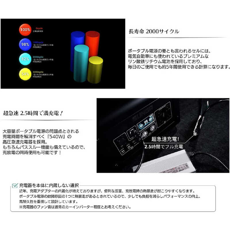 SUNGA SUNGA ポータブル電源 SUNGA マッドブラック ［11出力 /AC・ソーラー充電］ LK1500 LK1500