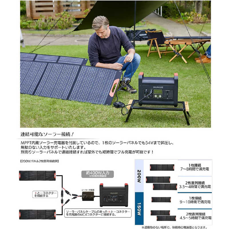 SUNGA SUNGA ポータブル電源 SUNGA マッドブラック ［11出力 /AC・ソーラー充電］ LK1500 LK1500