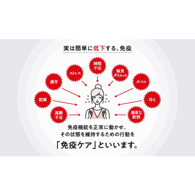 キリンHD キリンHD iMUSE（イミューズ）プラズマ乳酸菌サプリメント 7日分（28粒入り）〔機能性表示食品〕  