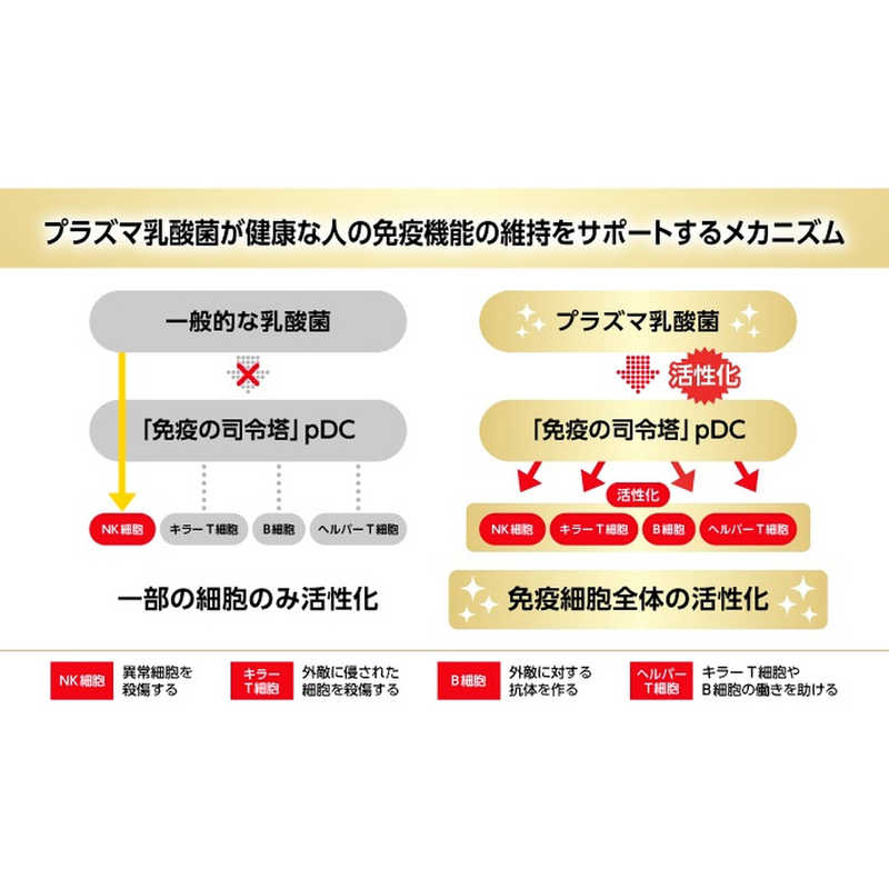 キリンHD キリンHD iMUSE(イミューズ)免疫ケア+マルチビタミン8種 30日分(30粒)【機能性表示食品】  