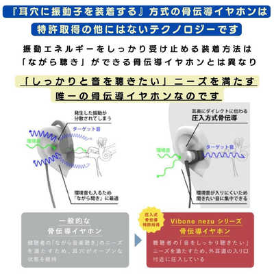 ソリッドソニック 骨伝導集音器 Vibone nezu 3 ブラック の通販