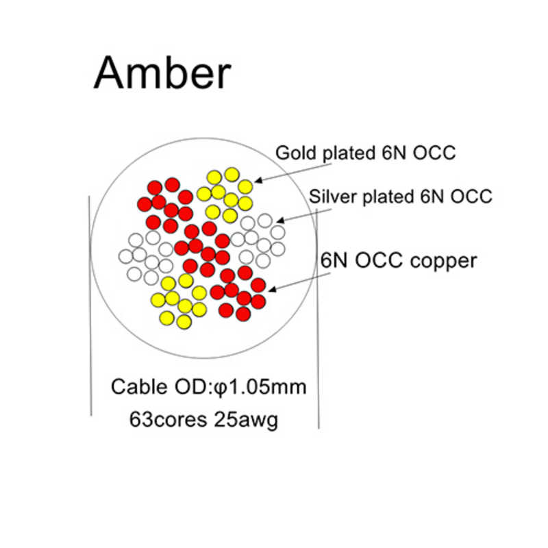 TACABLEPOWEREDBYHAKU TACABLEPOWEREDBYHAKU リケーブル TACable Amber 0.78 2Pin スイッチングプラグ採用(2.5/4.4/3.5mm) TACableAmber0.78 TACableAmber0.78