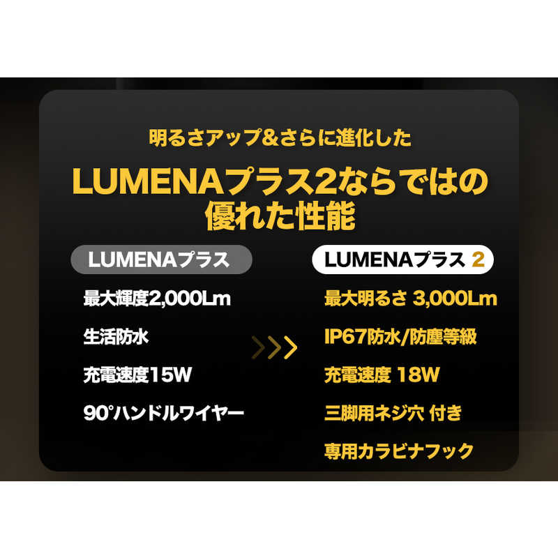 KMｺｰﾎﾟﾚｰｼｮﾝ KMｺｰﾎﾟﾚｰｼｮﾝ LUMENA PLUS 2 ルーメナー プラスツー ［充電式］ ブラック PLUS2BK PLUS2BK