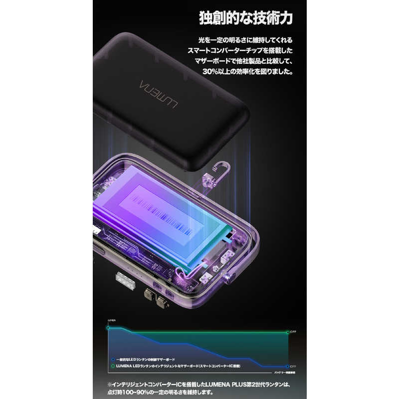 KMｺｰﾎﾟﾚｰｼｮﾝ KMｺｰﾎﾟﾚｰｼｮﾝ LUMENA PLUS 2 ルーメナー プラスツー ［充電式］ ブラック PLUS2BK PLUS2BK