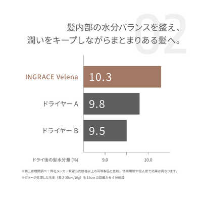 MUK INGRACE Velena(イングレイス ヴェレナ)ヘアドライヤー グレージュ