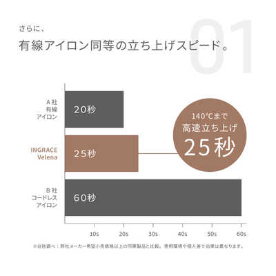 MUK INGRACE Velena イングレイス ヴェレナ モバイルアイロン 22mm 140
