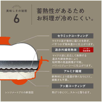 レンジメート プロ　グレージュ　電子レンジ専用調理器具　説明書有り レンジメート プロ グレージュ 電子レンジ専用調理器具 説明書有り