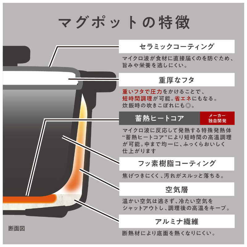MUK MUK 電子レンジ専用調理器具 レンジメート マグポット ホワイト MCS003A-CW MCS003A-CW