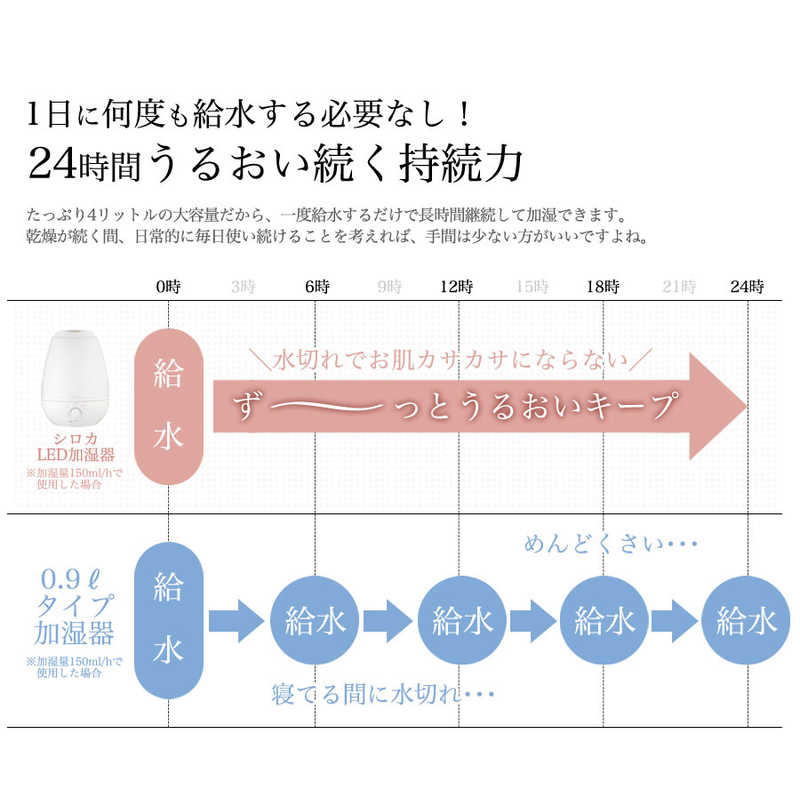 SIROCA SIROCA LED付加湿器 超音波式 木造5畳 鉄筋8畳 SRD-BK801-W ホワイト SRD-BK801-W ホワイト