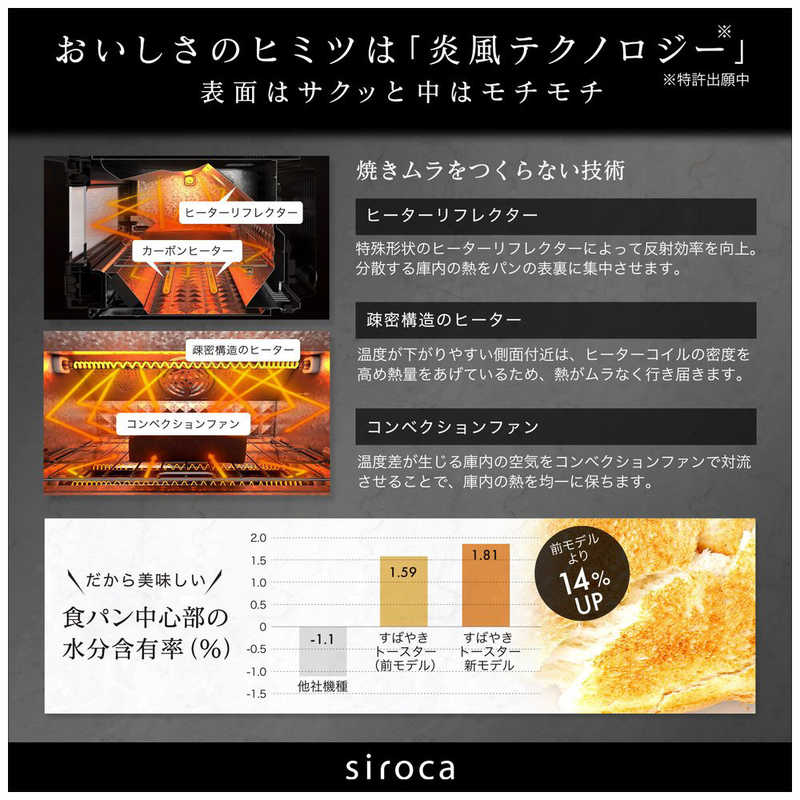SIROCA SIROCA 【アウトレット】すばやきトースター ブラック  1400W/食パン２枚  ST-2D351K ST-2D351K