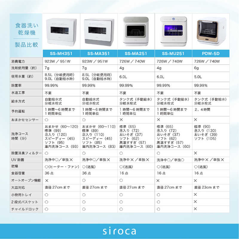 SIROCA SIROCA 食器洗い機 食器点数31～40点 UV除菌  [1～5人用] ホワイト SSMH351W SSMH351W