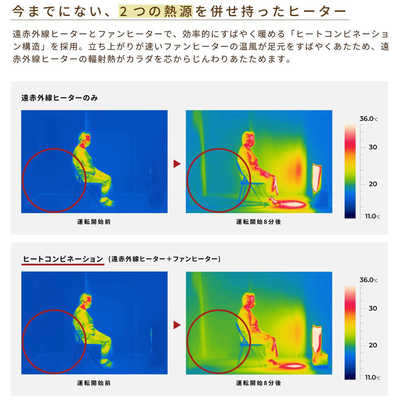 SIROCA 足元ファンヒーター付き 遠赤外線暖房機 にこポカ 1300W 人感