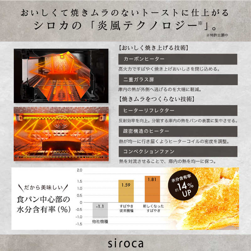 SIROCA SIROCA すばやきトースター ホワイト ST-2D451W ST-2D451W