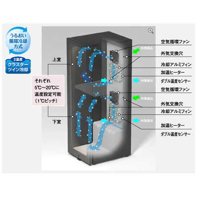 さくら製作所 ワインセラー ファニエル(FURNIEL) SMART CLASS [24本/右