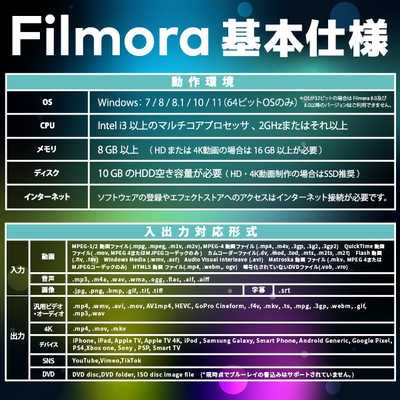 ワンダーシェアーソフトウェア Filmora 14 PKG版 Windows版 永続