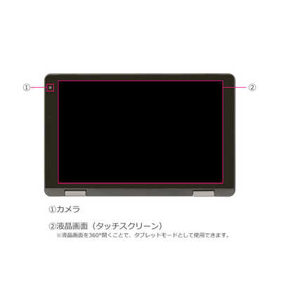 FFFSMARTLIFECONNECTE 2in1ミニノートパソコン IRIE [ 8型 / Win11 Pro
