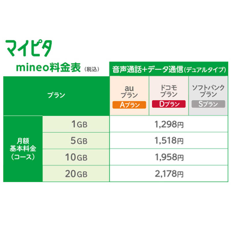 オプテージ Mineo エントリーパッケージ 音声通話 データ通信 Sms対応 Km101 Au ドコモ ソフトバンク対応 Simカｰド後日発送 の通販 カテゴリ スマートフォン アクセサリー 家電通販のコジマネット 全品代引き手数料無料