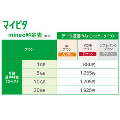 マイネオのパッケージ ケイ・オプティコム オプテージ ｢mineo｣エントリーパッケージ 音声通話