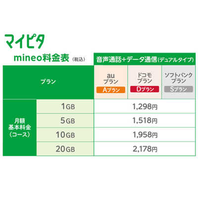 ケイ・オプティコム オプテージ ｢mineo｣エントリーパッケージ 音声通話