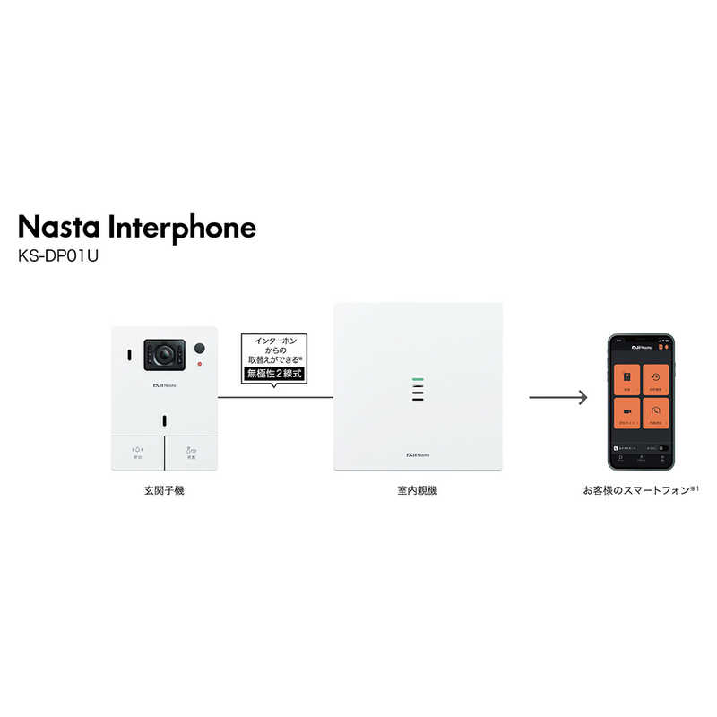 ナスタ ナスタ Interphone 標準セット シルバー シルバー  KS-DP01U-SV KS-DP01U-SV