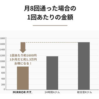 MIRRORFIT ミラーフィット DZ32002M-03 の通販 - カテゴリ：自転車