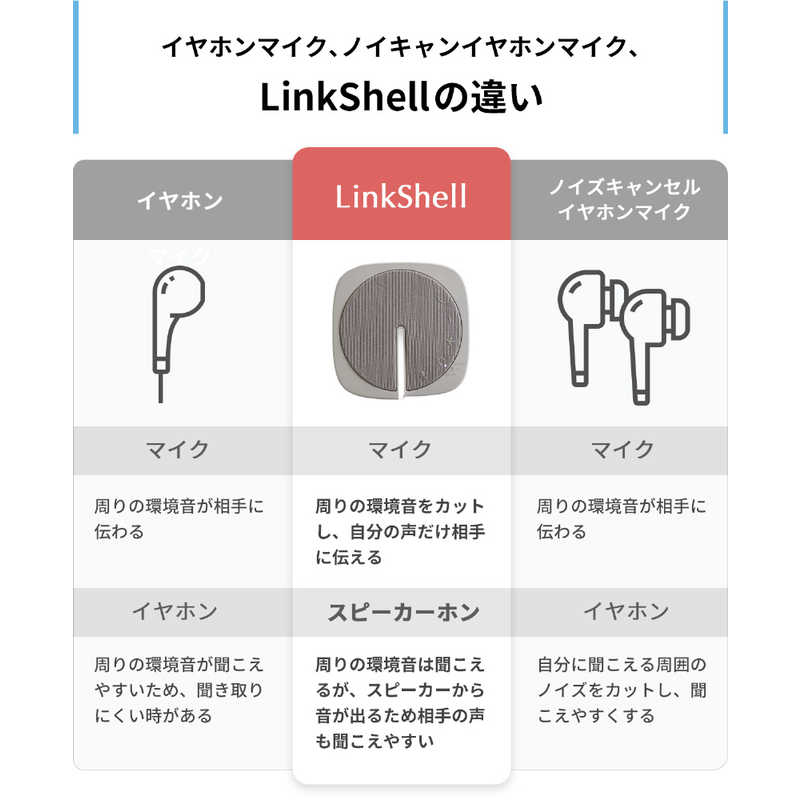 NTTソノリティ NTTソノリティ ビームマイクスピーカー LinkShell NTTソノリティ グレージュ [Bluetooth対応] FBS001CA FBS001CA
