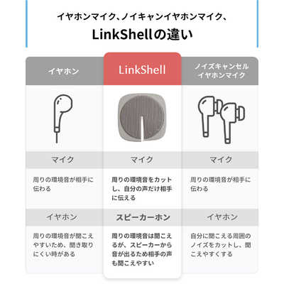 NTTソノリティ ビームマイクスピーカー LinkShell NTTソノリティ