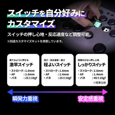 MOIMATE レバーレスコントローラー Rushbox Lite 2 ［USB / Windows