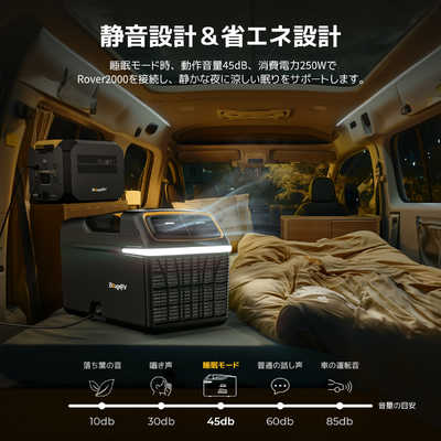 BougeRV ポータブルエアコン BougeRV ポータブルエアコン 2899BTU