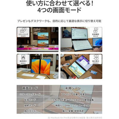 EHOMEWEI デュアルモニター 折りたたみ ミラーリング 拡張 薄型 USB-C