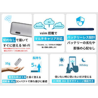 リーフラント (契約不要)(月額費用不要)(バッテリーレス)ecoco USB型  