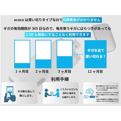 リーフラント (契約不要)(月額費用不要)(バッテリーレス)ecoco USB型  