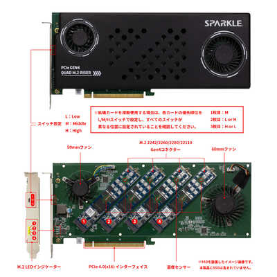 SPARKLE (PCIe4.0(X16)バスI/F)M.2 SSD4枚まで搭載できる拡張カード M  