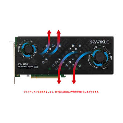 SPARKLE (PCIe4.0(X16)バスI/F)M.2 SSD4枚まで搭載できる拡張カード M  