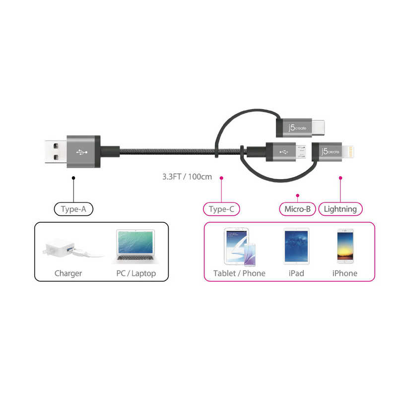 J5 J5 [USB-A to MicroB&Lighting&USB-C]USBケーブル 充電･転送 2.4A JMLC11 (1m･ブラック)MFI認証 JMLC11B JMLC11B