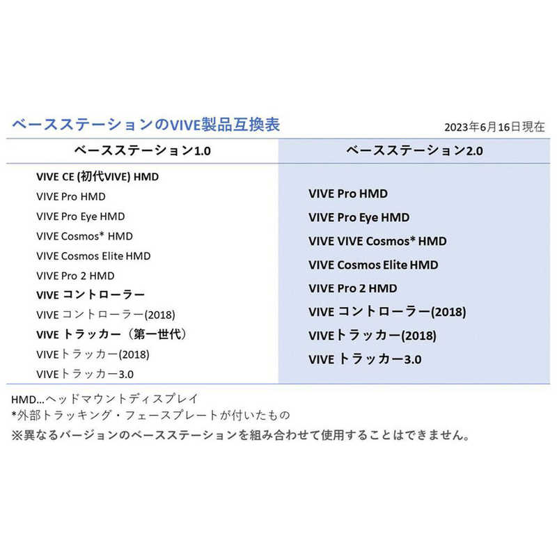 HTC HTC SteamVR Base Station 2.0 ベースステーション 99HATV00000 99HATV00000