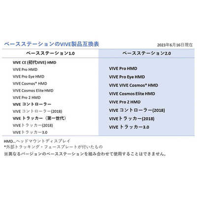 HTC SteamVR Base Station 2.0 ベースステーション 99HATV00000