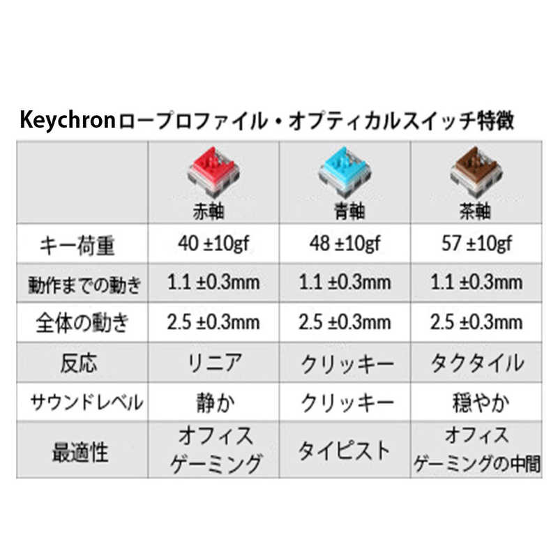 キークロン キークロン キーボード Keychron K3 ホットスワップ RGBライト 茶軸(英語配列)  [有線・ワイヤレス /Bluetooth・USB] K384OpticalRGBBrownU K384OpticalRGBBrownU