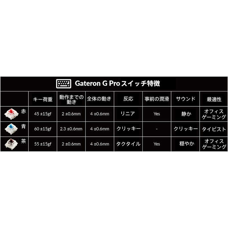 キークロン キークロン キーボード K8Pro White LED(Gateron G Pro 青軸) K8P-G2-JIS K8P-G2-JIS