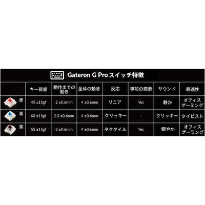 GATERON G Pro 2.0 タクタイル、茶軸