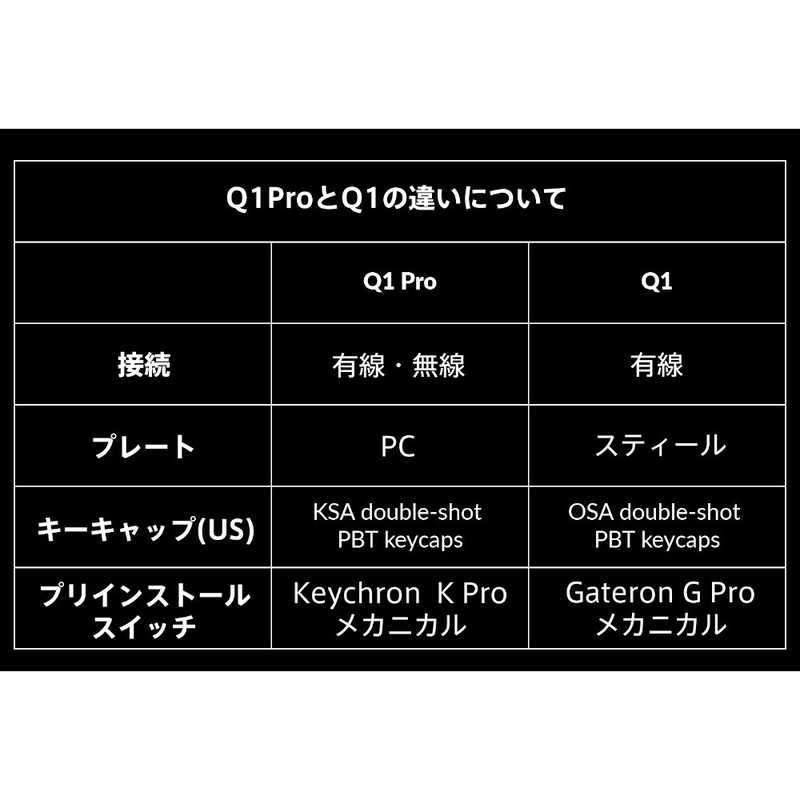 キークロン キークロン キーボード Q1 Pro RGBライト(茶軸) Q1P-N3-US Q1P-N3-US