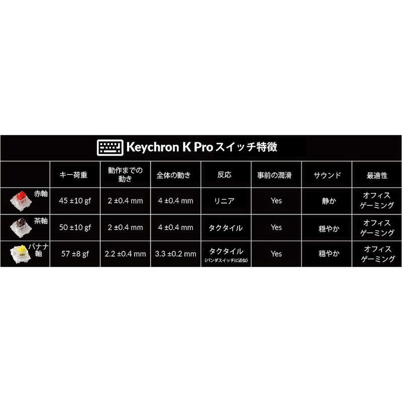 キークロン キークロン キーボード Q1 Pro RGBライト(赤軸) Q1P-P1W-US Q1P-P1W-US