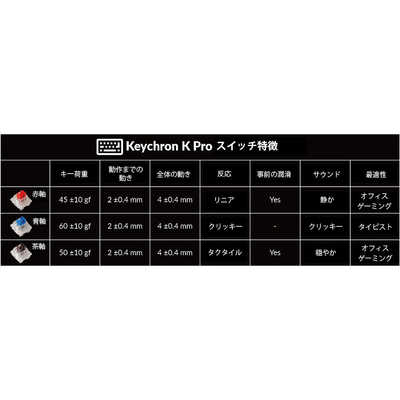 キークロン キーボード K2 Pro White LEDライト(赤軸)［有線 