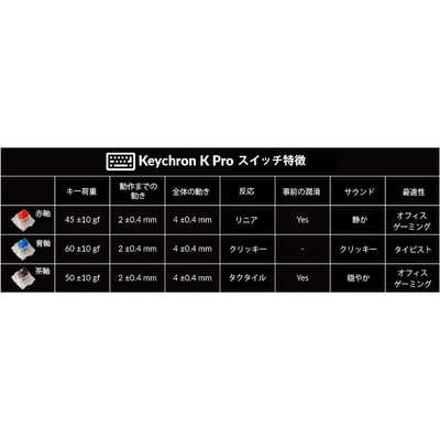 キークロン キーボード K10 Pro RGBライト(赤軸) ［有線・ワイヤレス