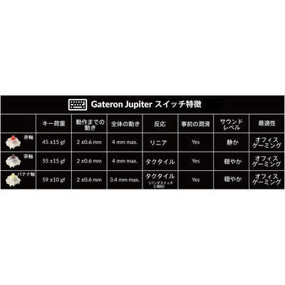 キークロン キーボード V1 Max(バナナ軸・日本語配列) ［有線