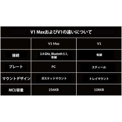 キークロン キーボード V1 Max(バナナ軸・日本語配列) ［有線