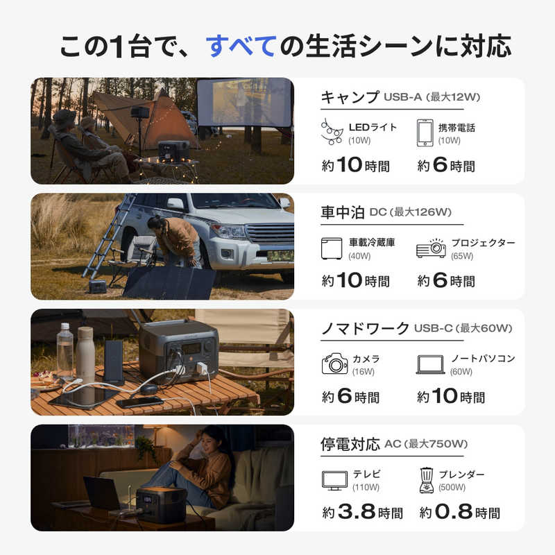 エコフロー エコフロー EcoFlow RIVER 2 Max ポータブル電源[512Wh /6出力 /ソーラーパネル(別売)]  ZMR610B-JP ZMR610B-JP