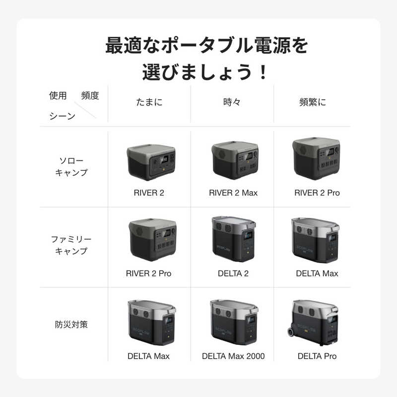 エコフロー エコフロー EcoFlow RIVER 2 Max ポータブル電源[512Wh /6出力 /ソーラーパネル(別売)]  ZMR610B-JP ZMR610B-JP