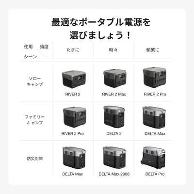 エコフロー 【アウトレット】EcoFlow RIVER 2 Max ポータブル電源