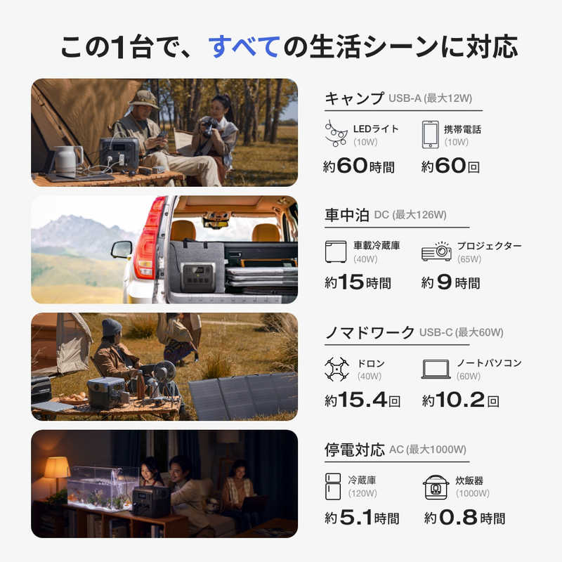 エコフロー エコフロー EcoFlow RIVER 2 Pro [768Wh /9出力 /ソーラーパネル(別売)]  ZMR620-B-JP ZMR620-B-JP